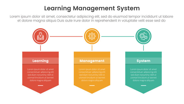 lms learning management system infographic 3 point stage template with badge box shield and circle connected for slide presentation
