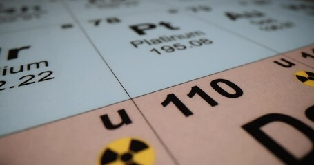 Periodic table of elements research chemical chemistry