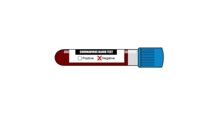 Negative Test of Coronavirus Covid-19 Animation