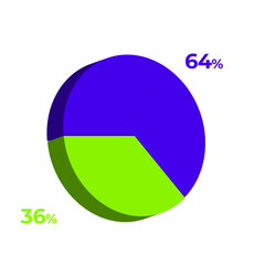 36 64 percentage 3d pie chart vector illustration eps
