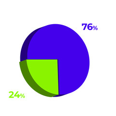 24 76 percentage 3d pie chart vector illustration eps