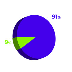 91 9 percentage 3d pie chart vector illustration eps