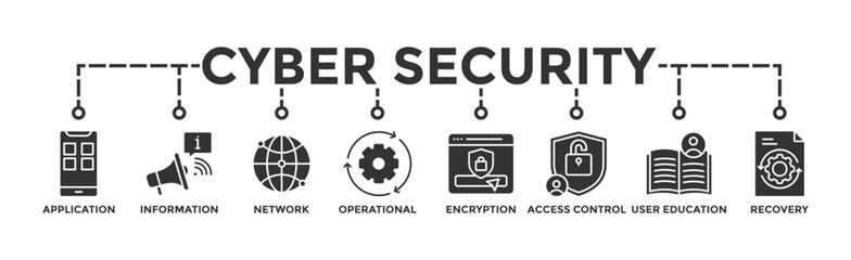 Cyber security banner web icon vector illustration concept with icon of application, information, network, operational, encryption, access control, end-user education and disaster recovery