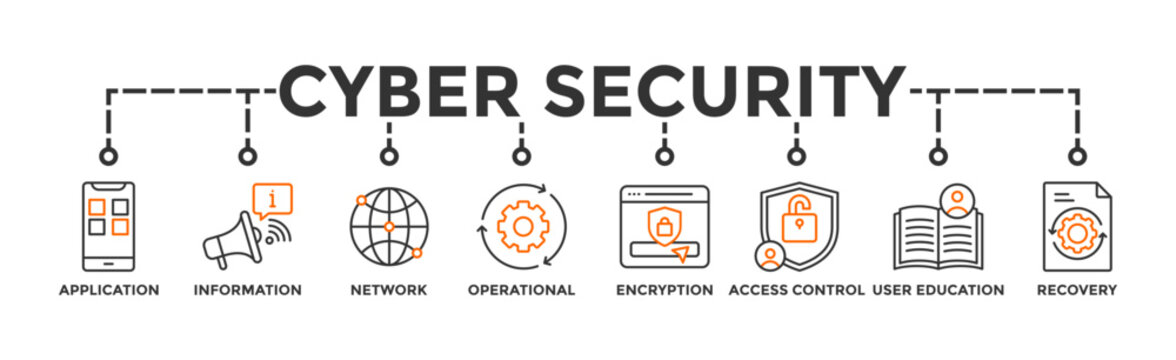 Cyber security banner web icon vector illustration concept with icon of application, information, network, operational, encryption, access control, end-user education and disaster recovery