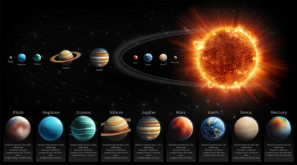 Space planet. Solar system universe galaxy infographics, earth map, astronomy banner, orbit Neptune, Moon, Jupiter, Uranus and stars, Saturn and sun, outer asteroid ring. Vector astrology illustration