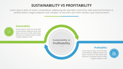 sustainability versus profitability comparison opposite infographic concept for slide presentation with big circle arrow outline circular with flat style - obrazy, fototapety, plakaty