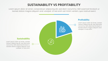 sustainability versus profitability comparison opposite infographic concept for slide presentation with piechart shape circle with flat style