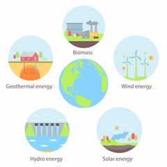Renewable energy development and its potential to combat climate change. Vector icons of green energy. Solar, wind, water energy. Climate Change. 
