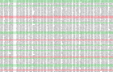 Complex data spreadsheet with numbers in red and green lines, on transparent background