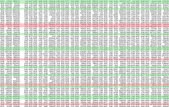 Complex data spreadsheet with numbers in red and green lines, on transparent background