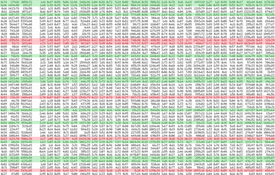 Complex data spreadsheet with numbers in red and green lines, on transparent background