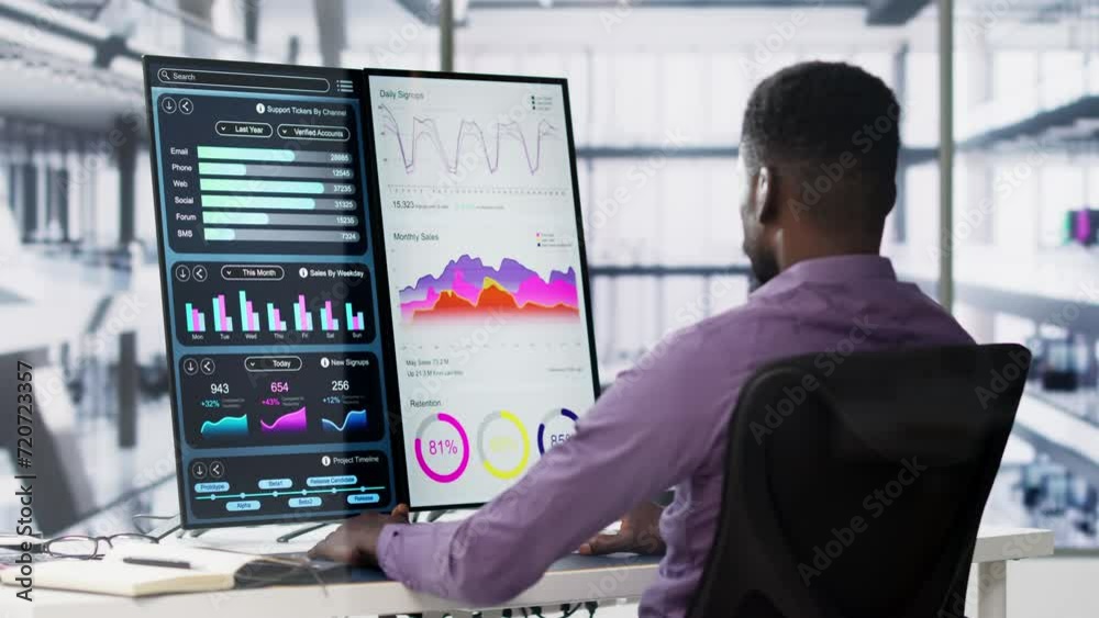 Poster business data analytics dashboard