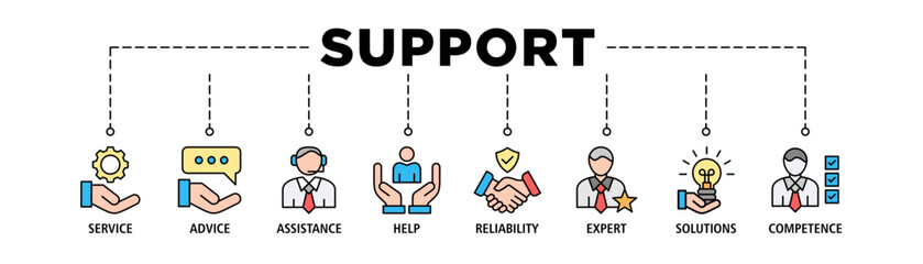 Support banner web icon set vector illustration concept with icon of service, advice, assistance, help, reliability, expert, solutions and competence
