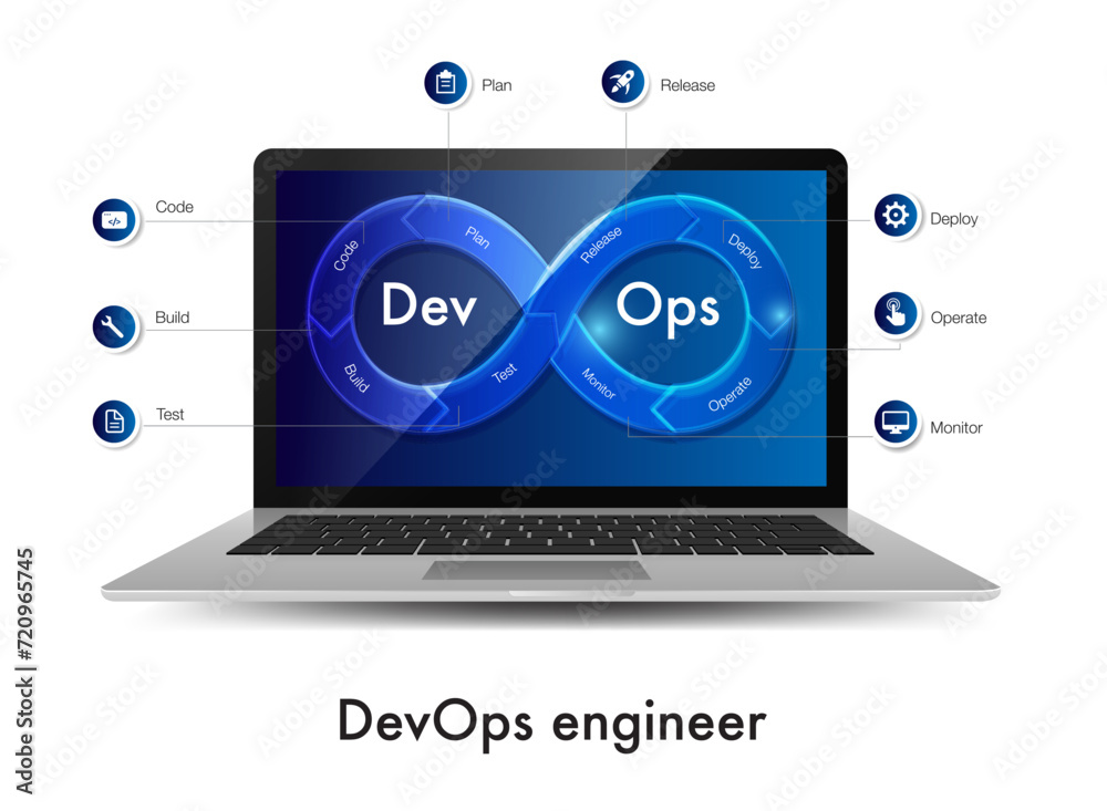 Wall mural laptop computer network word cloud concept devops infinity shape on screen infographic template for 