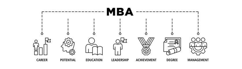 Fototapeta na wymiar MBA banner web icon set vector illustration concept of master of business administration with icon of career, potential, education, leadership, achievement, degree and management.