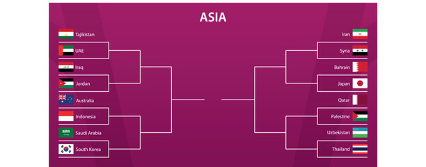 Asian tournament 2023, Knoccout stage bracket