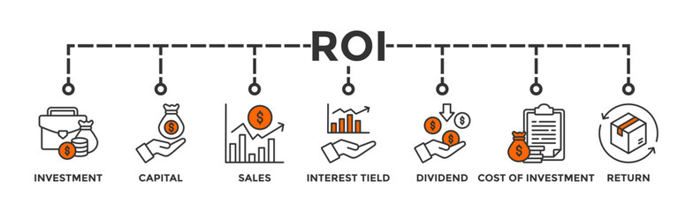 ROI banner web icon vector illustration concept for return on investment with icon of capital, sales, interest tield, dividend, cost of investment and return
