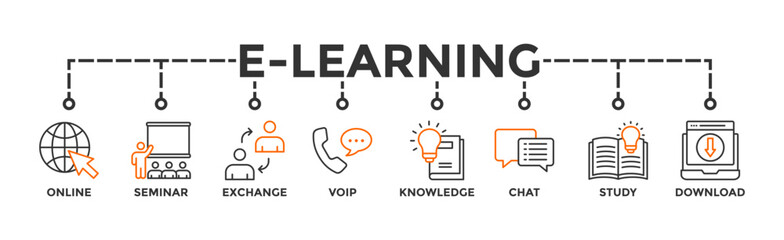 E-learning banner web icon vector illustration concept with icon of online, seminar, exchange, voip, knowledge, chat, study and download