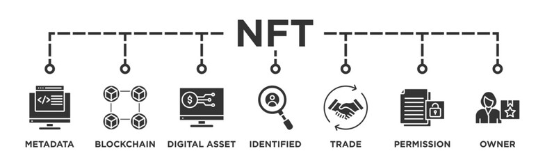 Nft banner web icon vector illustration concept with icon of metadata, blockchain, digital asset, identified, trade, permission and owner