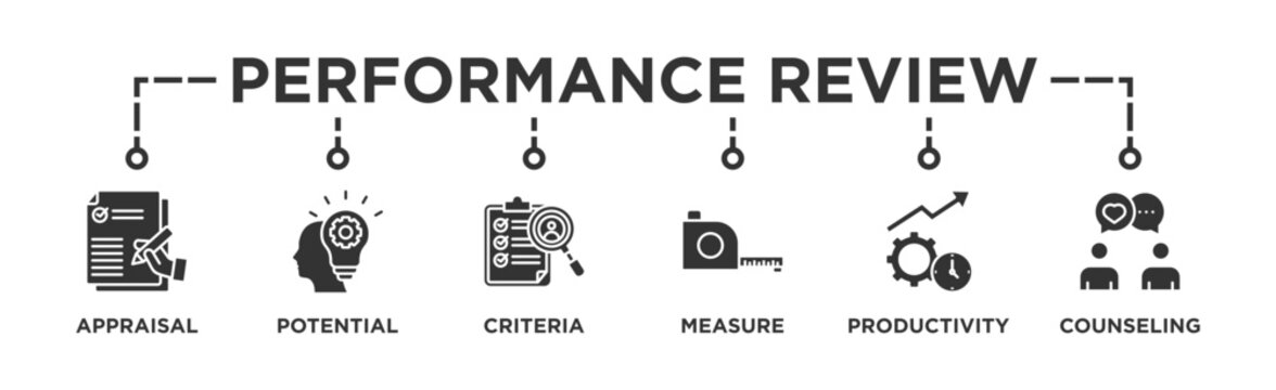 Performance review banner web icon vector illustration concept for employee job performance evaluation with an icon of appraisal, potential, criteria, measure, productivity, and counseling