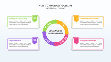 Continuous Improvement Diagram Infographic With 4 Steps and Editable Text for Business Process, Strategy, and Marketing.