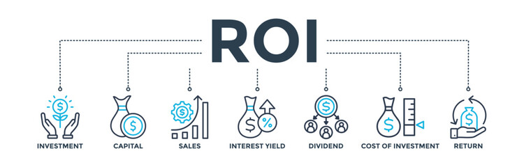 ROI banner concept for return on investment with icon of capital, sales, interest yield, dividend, cost of investment and return. Web icon vector illustration  - obrazy, fototapety, plakaty