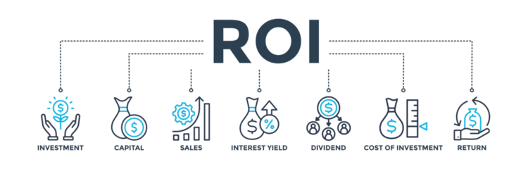 Foto op Canvas ROI banner concept for return on investment with icon of capital, sales, interest yield, dividend, cost of investment and return. Web icon vector illustration  © Diyah