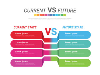 Comparative infographic, current versus future, comparison flow chart design. Evaluation analysis, function rating review.