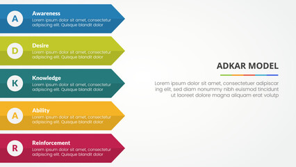 adkar change mangement model infographic concept for slide presentation with long rectangle arrow right direction with 5 point list with flat style