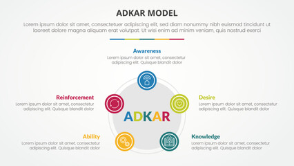 adkar change mangement model infographic concept for slide presentation with pentagon or pentagonal shape with circle on edge with 5 point list with flat style
