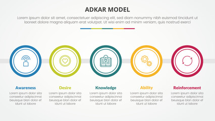 adkar change mangement model infographic concept for slide presentation with big circle outline horizontal with 5 point list with flat style