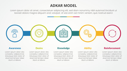 Fototapeta premium adkar change mangement model infographic concept for slide presentation with big circle outline on line horizontal with 5 point list with flat style