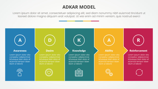 adkar change mangement model infographic concept for slide presentation with big box fullpage small arrow direction with 5 point list with flat style
