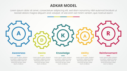 adkar change mangement model infographic concept for slide presentation with gear horizontal linked with 5 point list with flat style