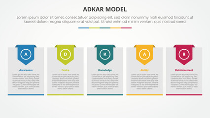 adkar change mangement model infographic concept for slide presentation with big box with header badge with 5 point list with flat style