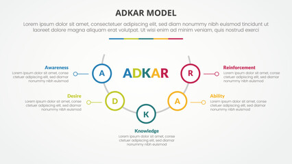 adkar change mangement model infographic concept for slide presentation with half circle with outline circle on line with 5 point list with flat style