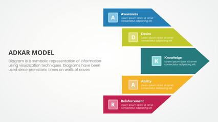 adkar change mangement model infographic concept for slide presentation with big arrow shape right direction with 5 point list with flat style