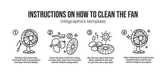 Directions for how to clean the fan infographic template. instructions in line icon style. Step by step how to clean a fan. Vector Illustration - obrazy, fototapety, plakaty