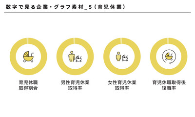 数字で見る企業・グラフ素材セット_5（育児休業）、ベクター