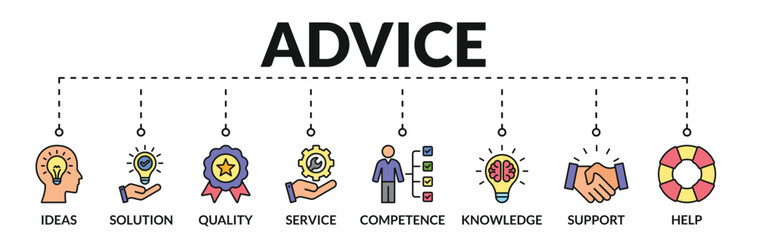 Banner of advice web vector illustration concept with icons of ideas, solution, quality, service, competence, knowledge, support, help