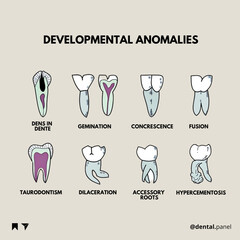 Developmental Anomalies