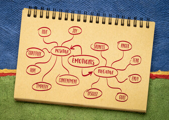 examples of positive and negative human emotions - mind map sketch in a notebook