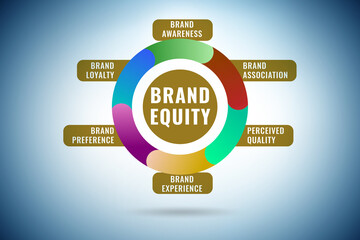 Brand equity marketing concept illustration