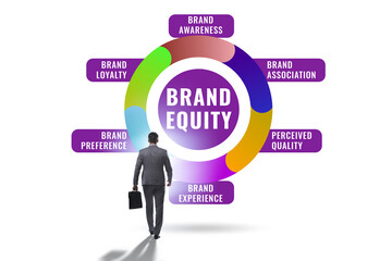 Brand equity marketing concept illustration