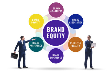 Brand equity marketing concept illustration