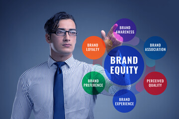 Brand equity marketing concept illustration