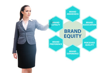 Brand equity marketing concept illustration