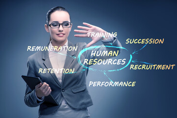 Human resources concept as important business element
