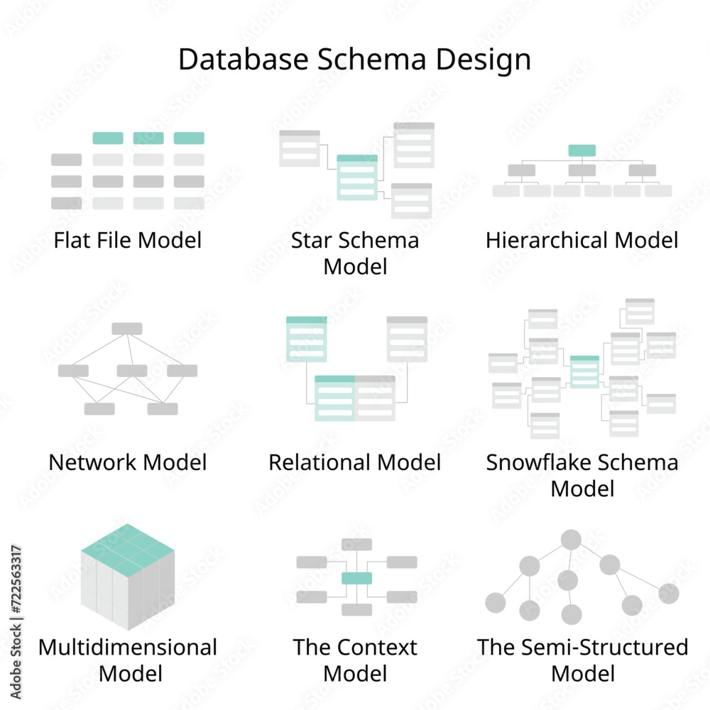 Wall mural database schema design of flat file model, hierarchical model, network, relational, star schema, sno