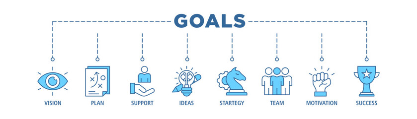 Goals banner web icon set vector illustration concept with icon of vision, plan, support, ideas, strategy, team, motivation, and success